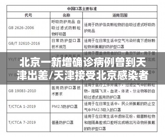 北京一新增确诊病例曾到天津出差/天津接受北京感染者 北京一新增确诊病例曾到天津出差/天津接受北京感染者