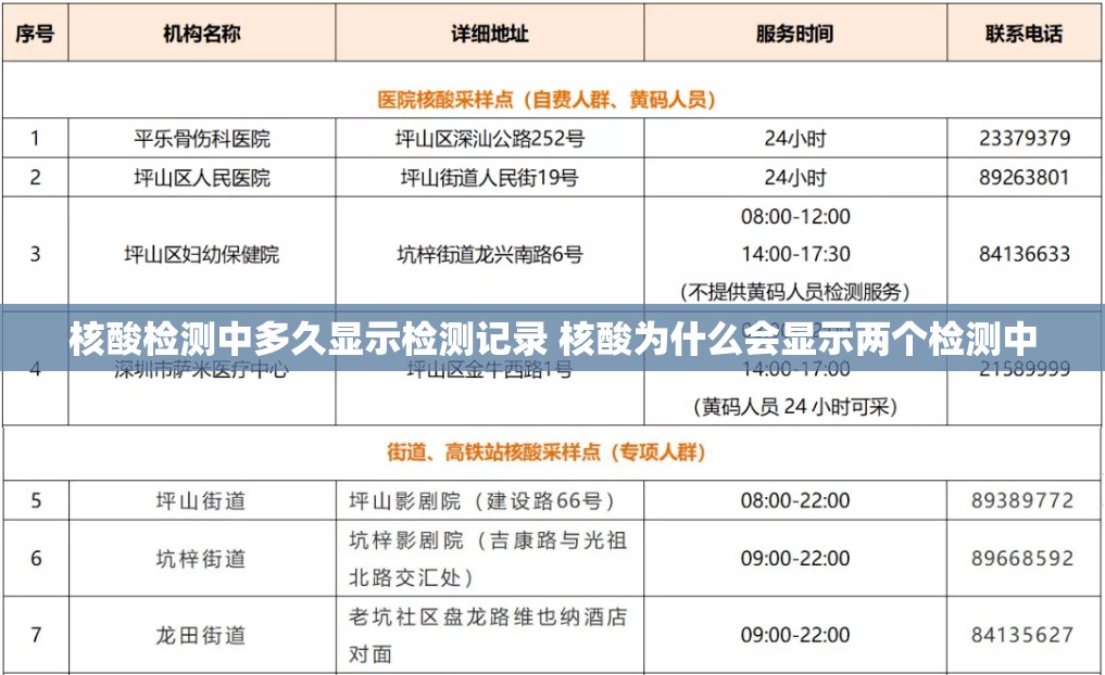 核酸检测中多久显示检测记录 核酸为什么会显示两个检测中 核酸检测中多久显示检测记录 核酸为什么会显示两个检测中