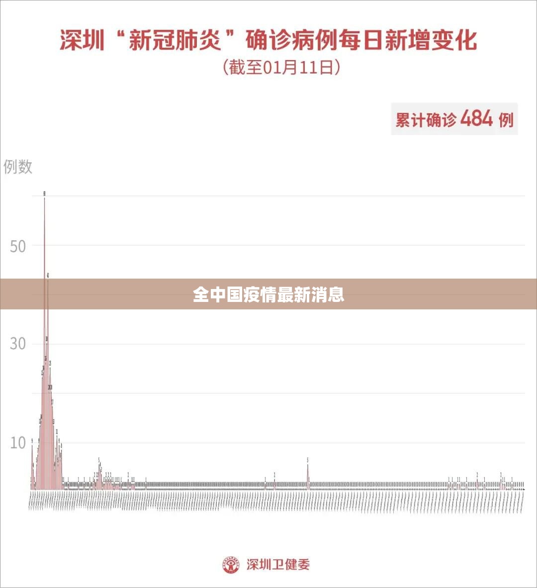 全中国疫情最新消息(全国疫情新增案例最新消息) 全中国疫情最新消息(全国疫情新增案例最新消息)