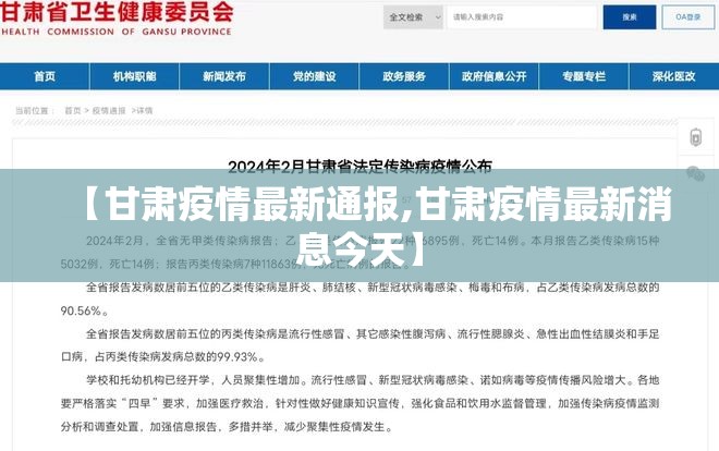 【甘肃疫情最新通报,甘肃疫情最新消息今天】
