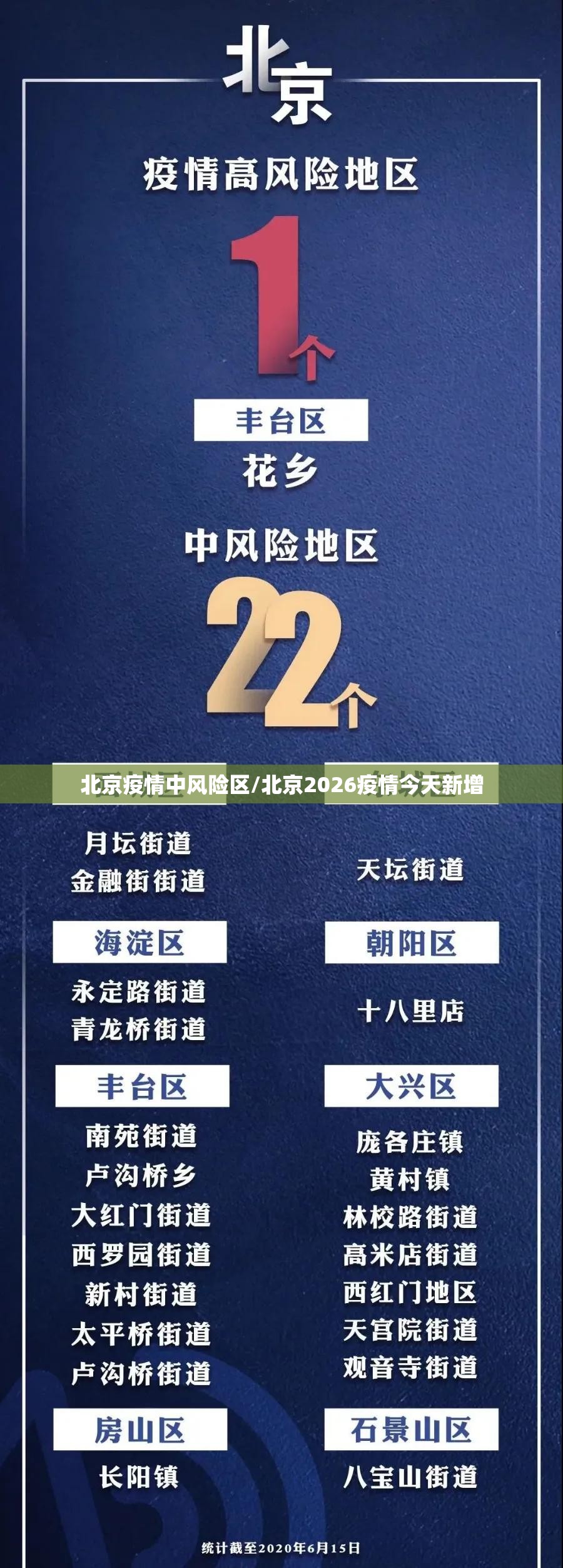 北京疫情中风险区/北京2026疫情今天新增 北京疫情中风险区/北京2026疫情今天新增