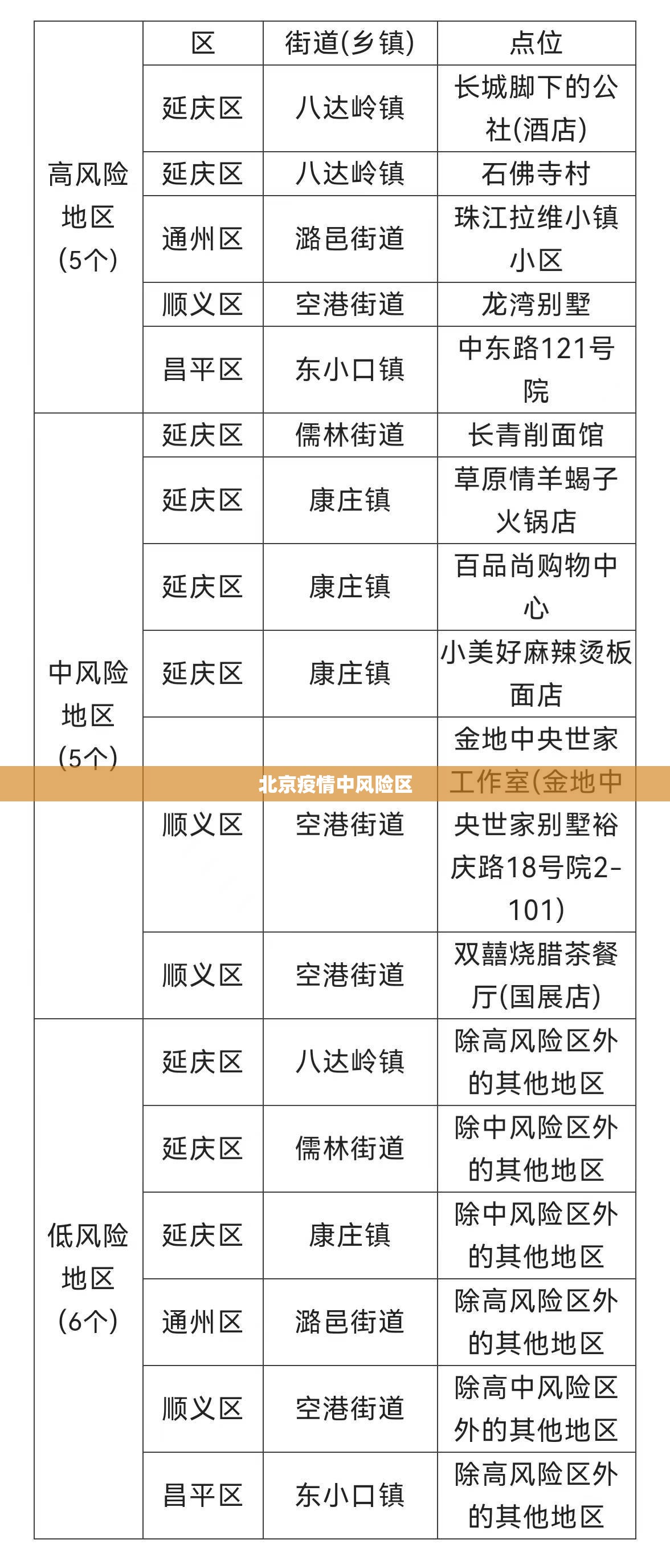 北京疫情中风险区/北京2026疫情今天新增 北京疫情中风险区/北京2026疫情今天新增