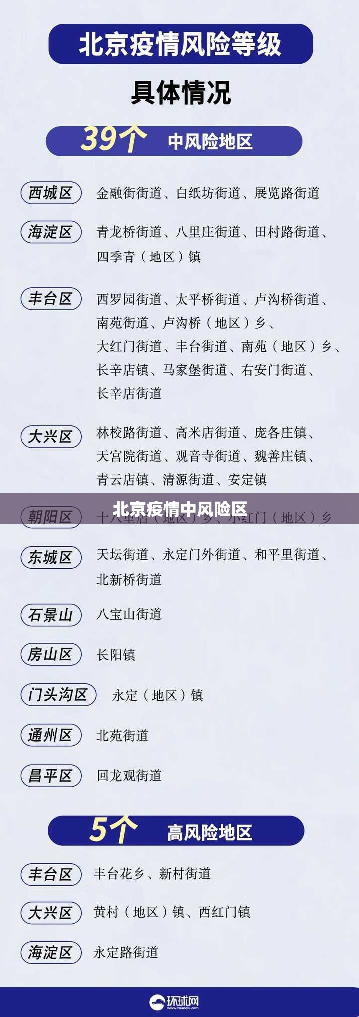 北京疫情中风险区/北京2026疫情今天新增 北京疫情中风险区/北京2026疫情今天新增