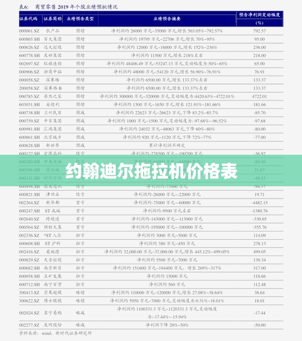 约翰迪尔拖拉机费用表(沃得拖拉机费用表大全) 约翰迪尔拖拉机费用表(沃得拖拉机费用表大全)
