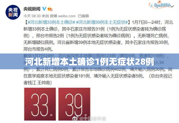 【河北新增本土确诊1例无症状28例,河北新增1例本土确诊病例】 【河北新增本土确诊1例无症状28例,河北新增1例本土确诊病例】