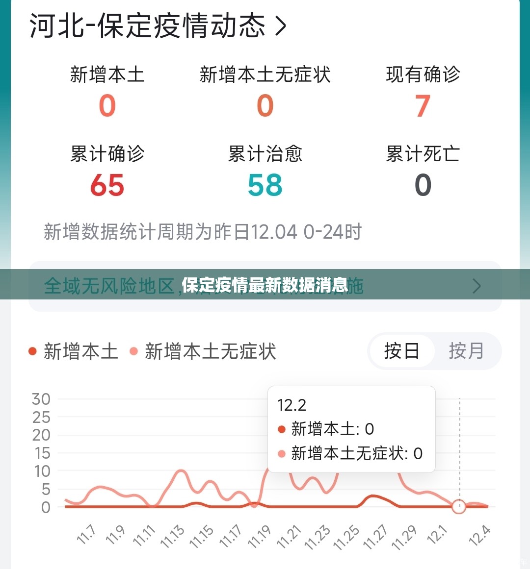 保定疫情最新数据消息(保定新冠疫情最新消息今天)