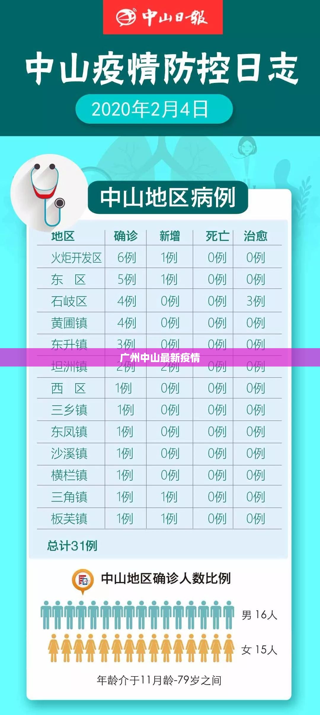 【广州中山最新疫情,广州最新疫情蚊子】 【广州中山最新疫情,广州最新疫情蚊子】