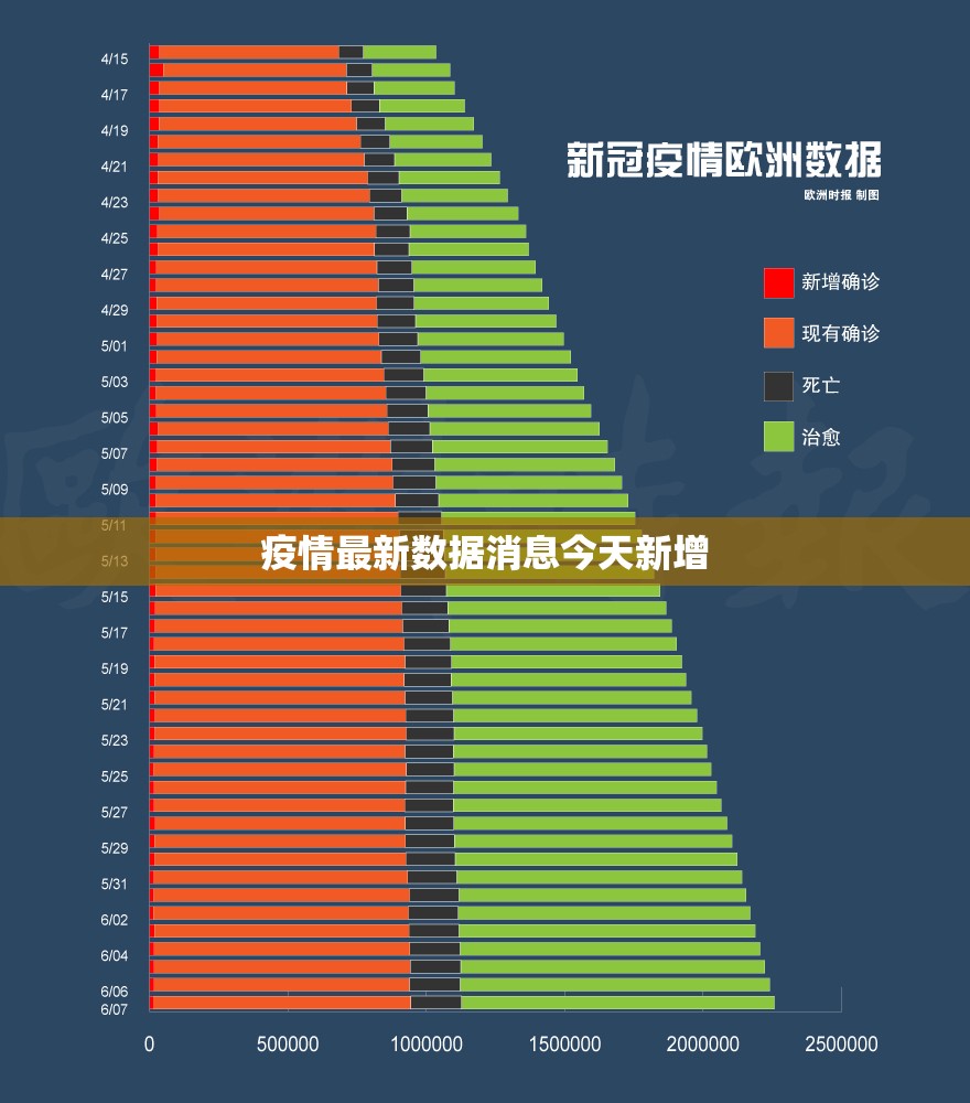 疫情最新数据消息今天新增(疫情最新数据消息2024年)