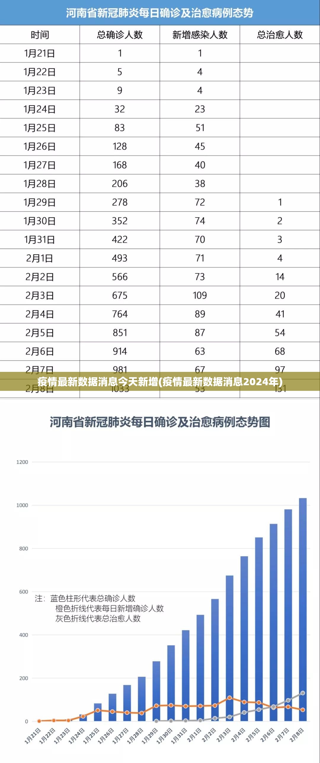 疫情最新数据消息今天新增(疫情最新数据消息2024年)