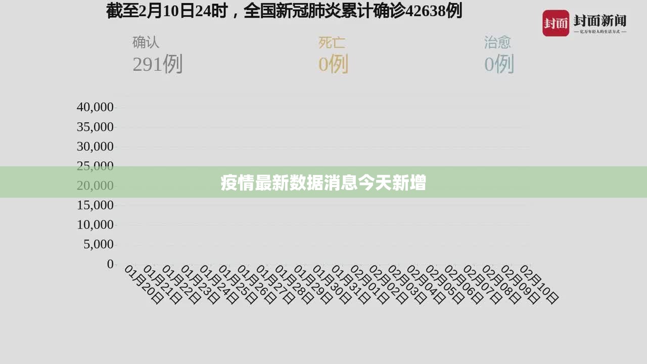 疫情最新数据消息今天新增(疫情最新数据消息2024年)