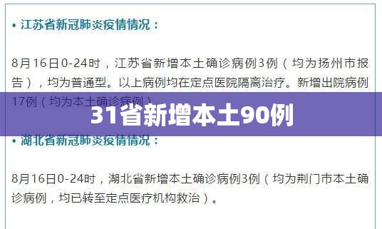 【31省新增本土90例,31省新增本土确诊79例】 【31省新增本土90例,31省新增本土确诊79例】