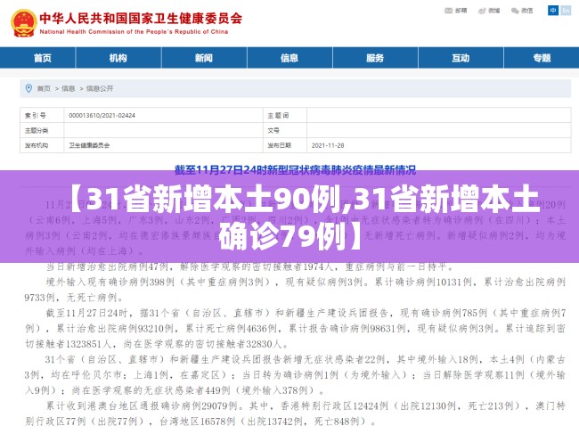 【31省新增本土90例,31省新增本土确诊79例】 【31省新增本土90例,31省新增本土确诊79例】
