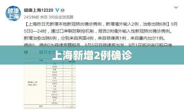 上海新增2例确诊/上海确诊首例 上海新增2例确诊/上海确诊首例