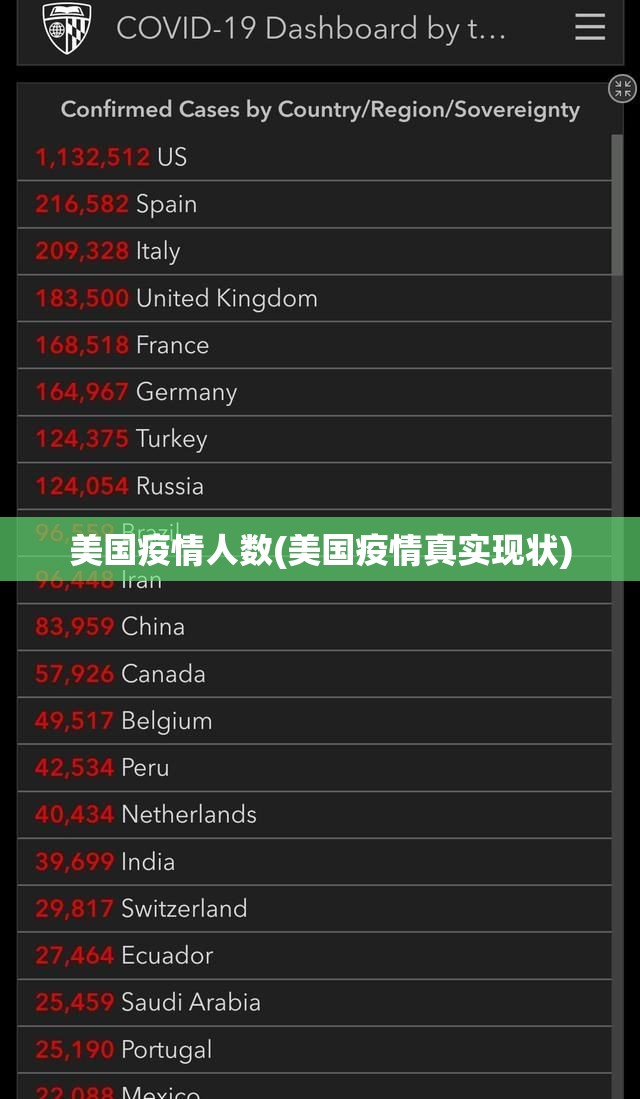 美国疫情人数(美国疫情真实现状) 美国疫情人数(美国疫情真实现状)