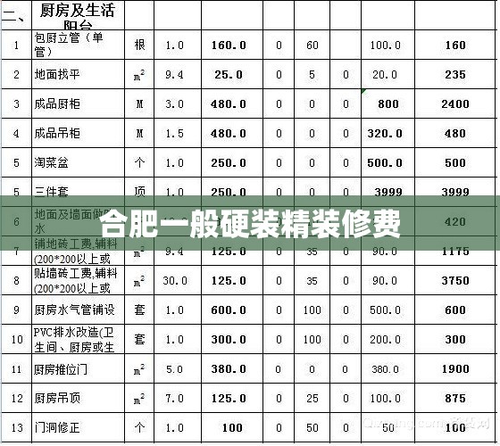 合肥一般硬装精装修费(合肥100平中等硬装修大概多少钱一套) 合肥一般硬装精装修费(合肥100平中等硬装修大概多少钱一套)