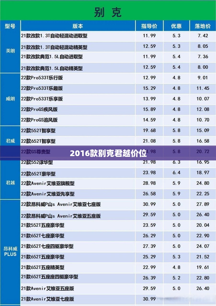 2016款别克君越价位(2016款别克君越价位多少) 2016款别克君越价位(2016款别克君越价位多少)