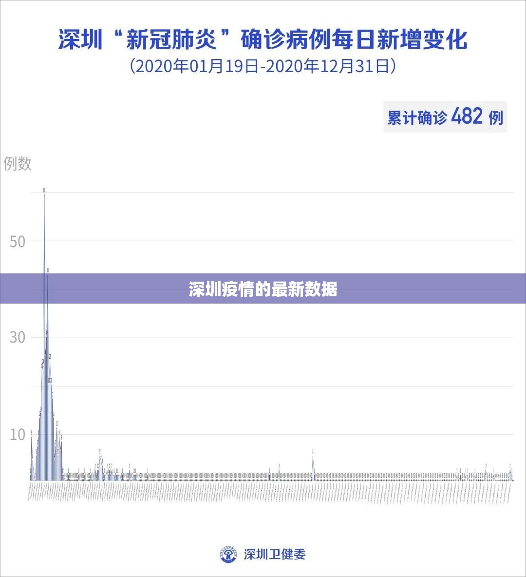 【深圳疫情的最新数据,深圳疫情是几号开始的】