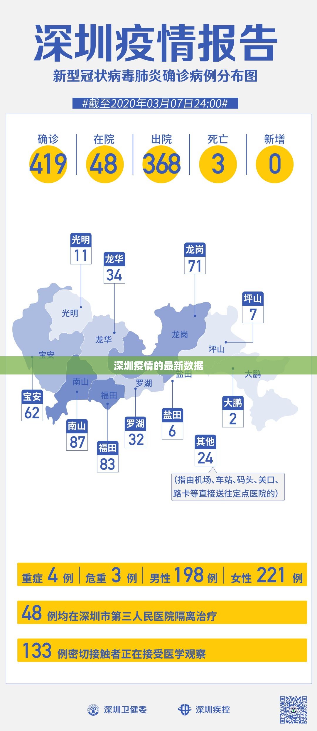 【深圳疫情的最新数据,深圳疫情是几号开始的】