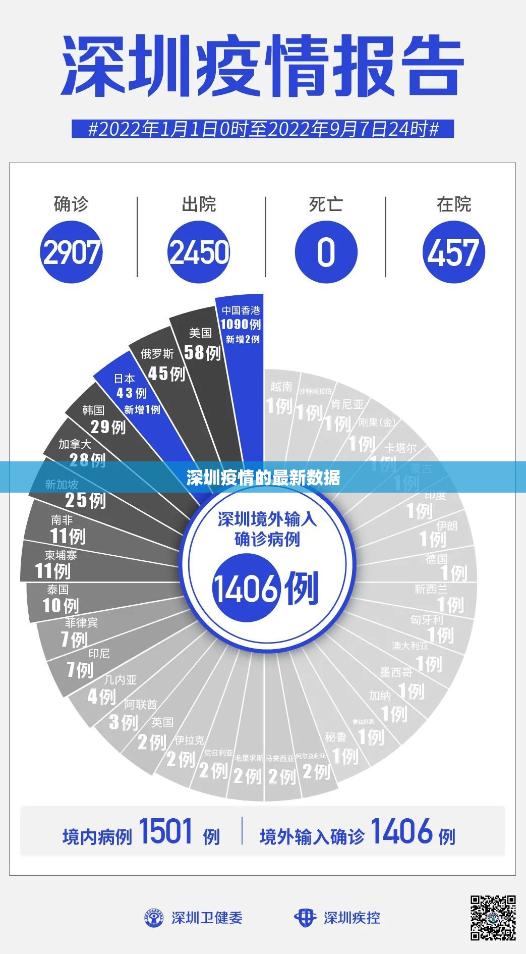 【深圳疫情的最新数据,深圳疫情是几号开始的】