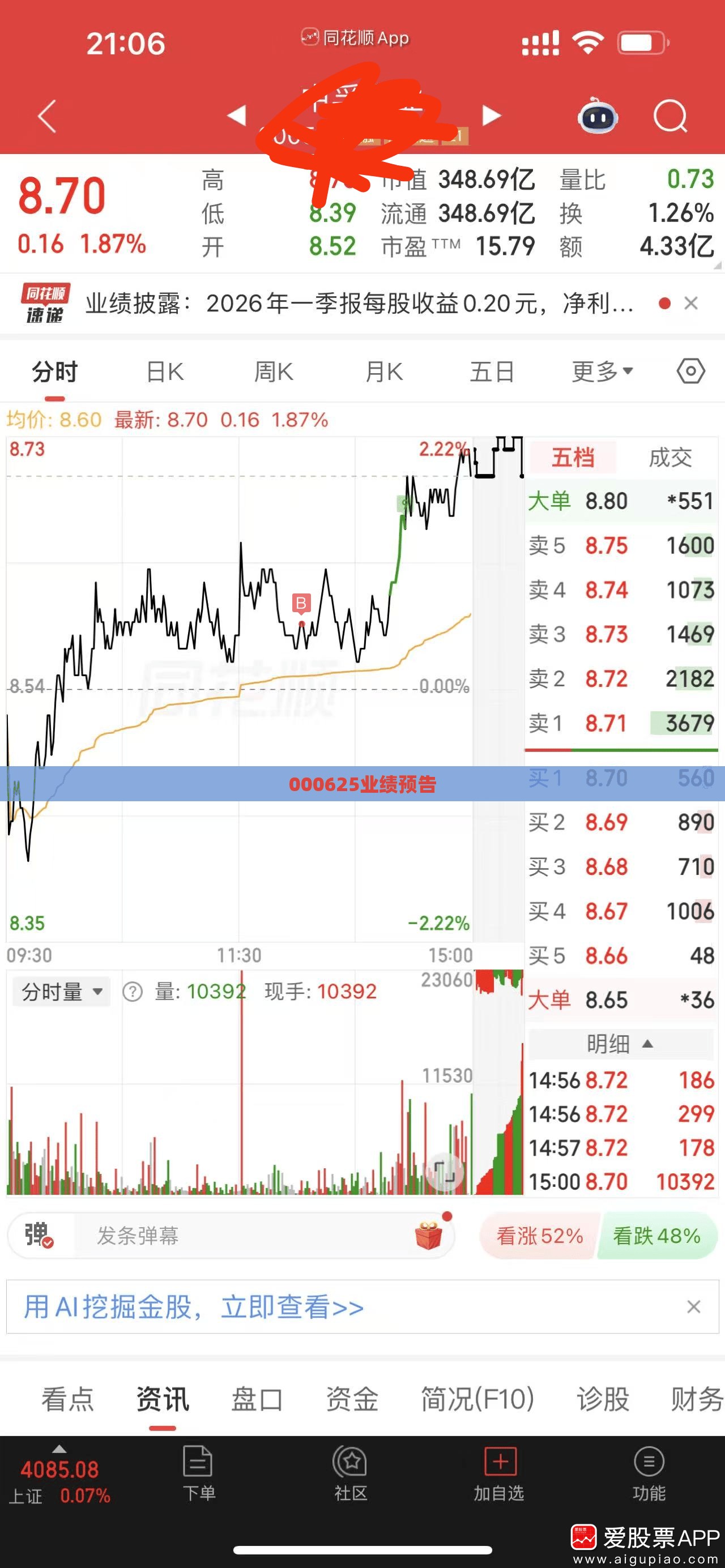 000625业绩预告 000625业绩预告