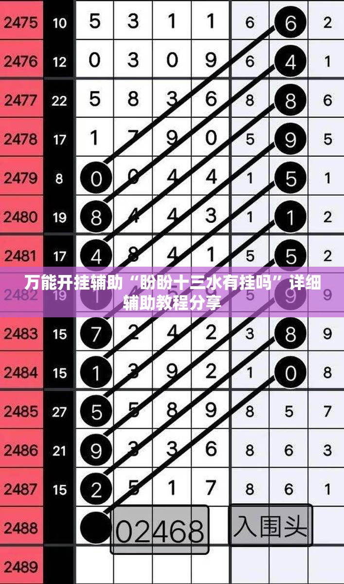 万能开挂辅助“盼盼十三水有挂吗”详细辅助教程分享