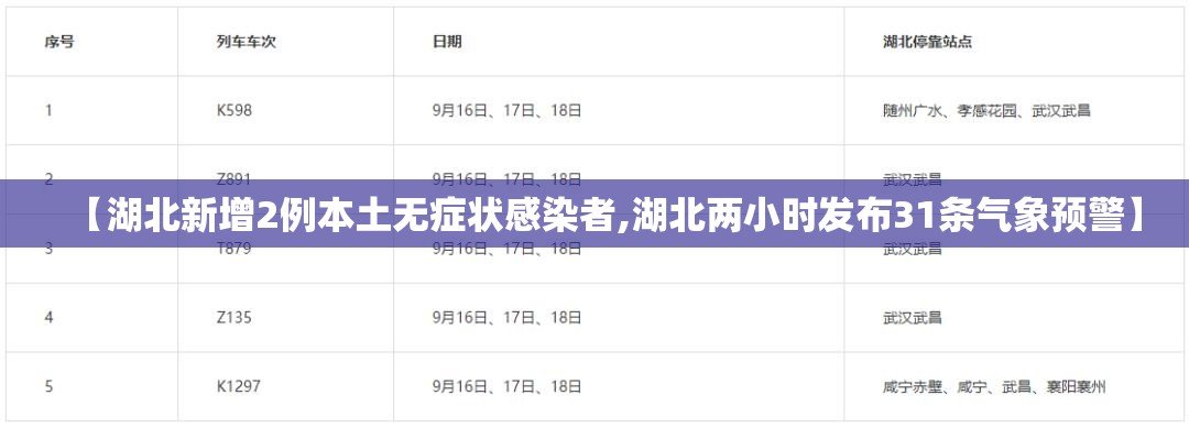 【湖北新增2例本土无症状感染者,湖北两小时发布31条气象预警】 【湖北新增2例本土无症状感染者,湖北两小时发布31条气象预警】