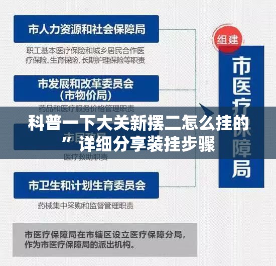 科普一下大关新摆二怎么挂的”详细分享装挂步骤