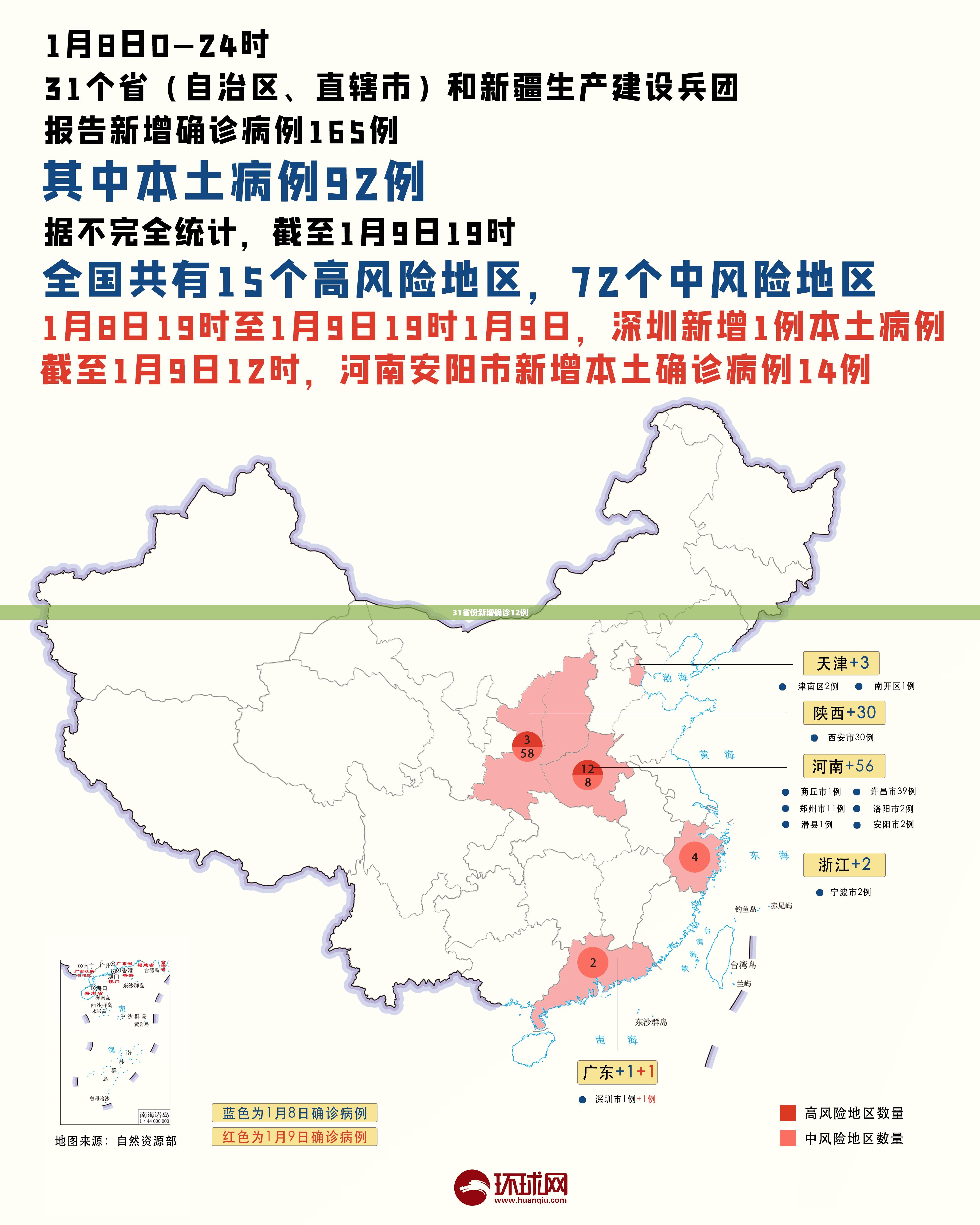 【31省份新增确诊12例,31省份新增确诊12例均为境外输入】