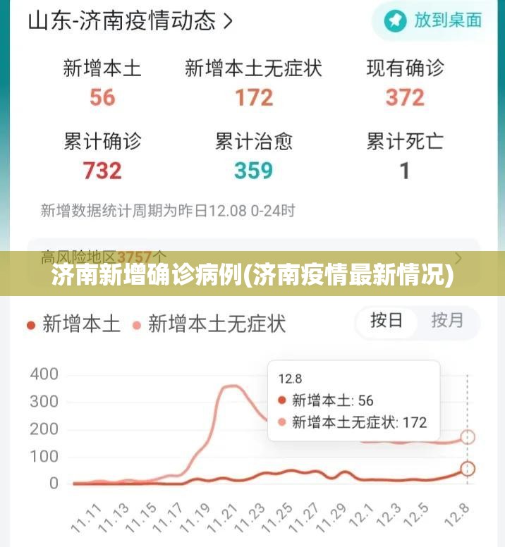 济南新增确诊病例(济南疫情最新情况) 济南新增确诊病例(济南疫情最新情况)