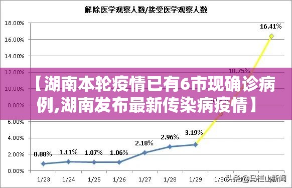 【湖南本轮疫情已有6市现确诊病例,湖南发布最新传染病疫情】