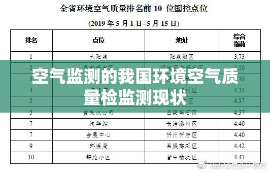 空气监测的我国环境空气质量检监测现状