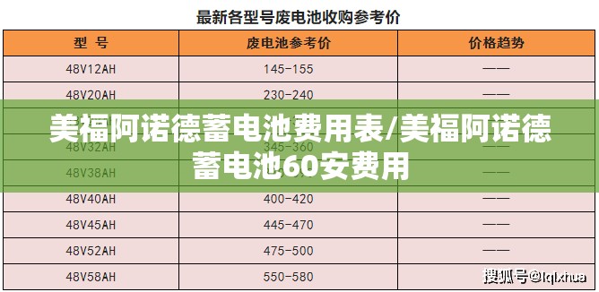 美福阿诺德蓄电池费用表/美福阿诺德蓄电池60安费用 美福阿诺德蓄电池费用表/美福阿诺德蓄电池60安费用