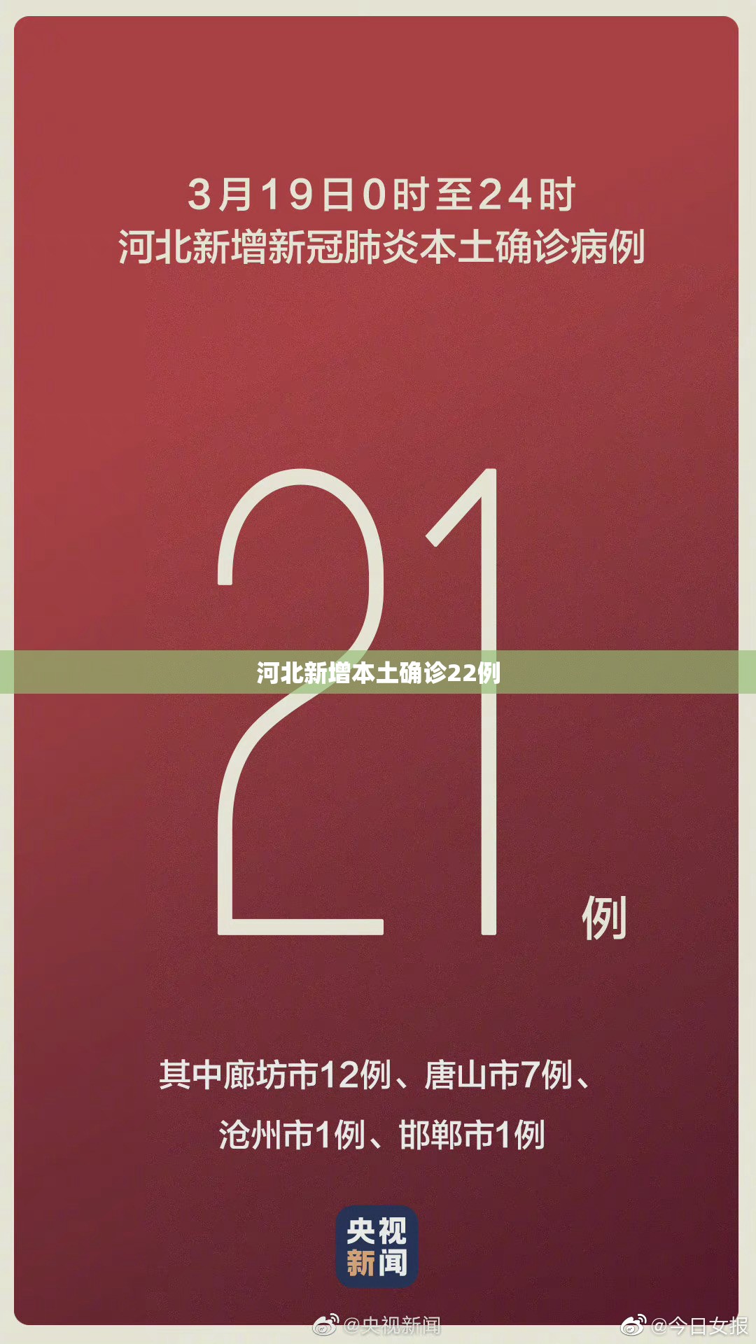 【河北新增本土确诊22例,北京新增本土感染者15例】 【河北新增本土确诊22例,北京新增本土感染者15例】