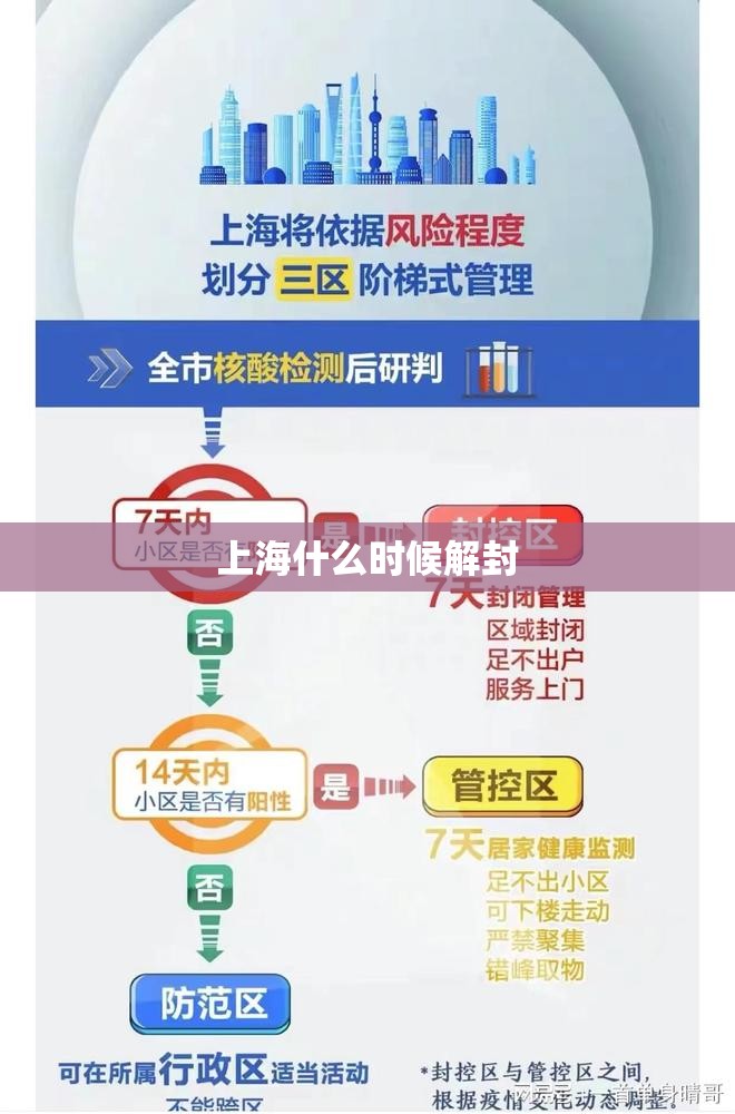 上海什么时候解封/中国什么时候解封疫情