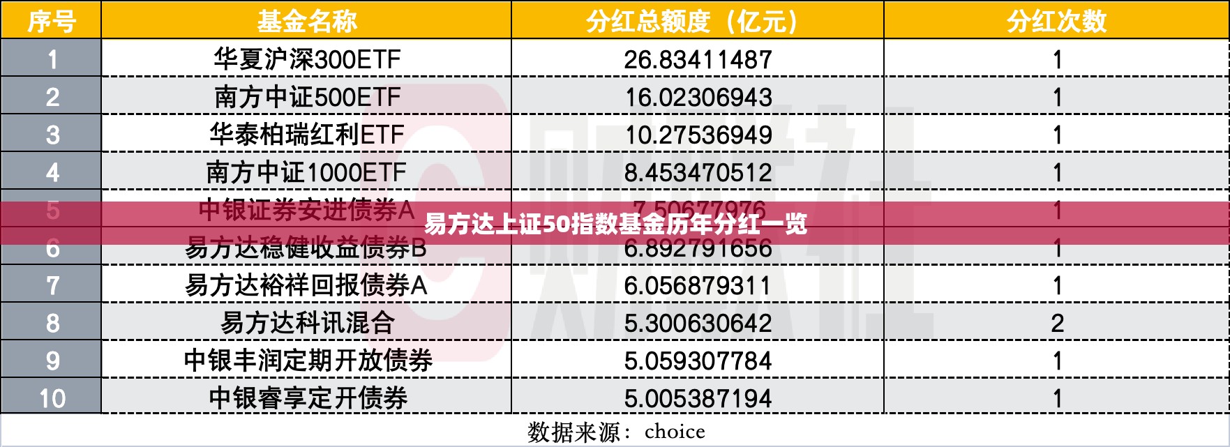 易方达上证50指数基金历年分红一览 易方达上证50指数基金历年分红一览