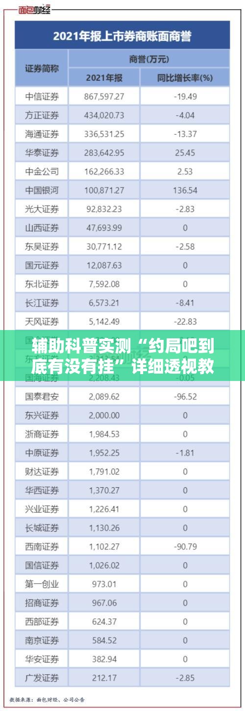 辅助科普实测“约局吧到底有没有挂”详细透视教程