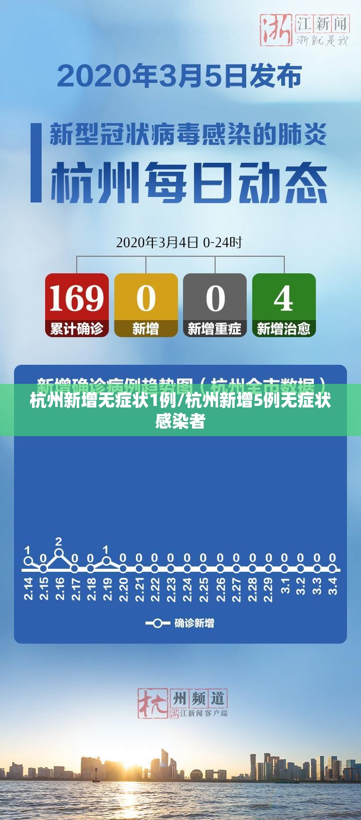 杭州新增无症状1例/杭州新增5例无症状感染者