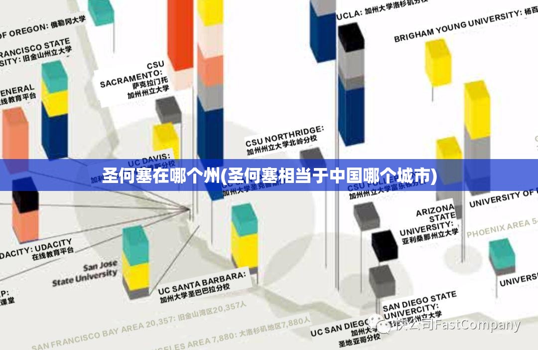圣何塞在哪个州(圣何塞相当于中国哪个城市)