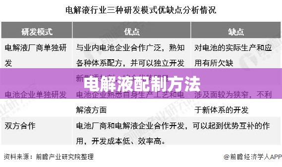 电解液配制方法/电解液的配制步骤