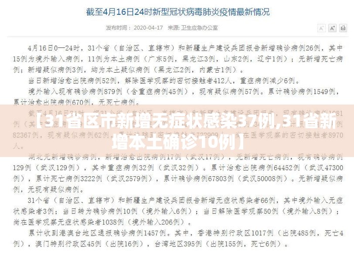 【31省区市新增无症状感染37例,31省新增本土确诊10例】 【31省区市新增无症状感染37例,31省新增本土确诊10例】