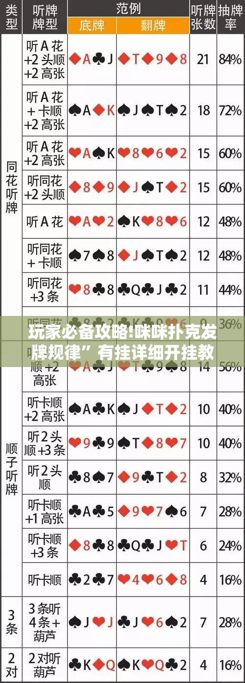 玩家必备攻略!咪咪扑克发牌规律	”有挂详细开挂教程