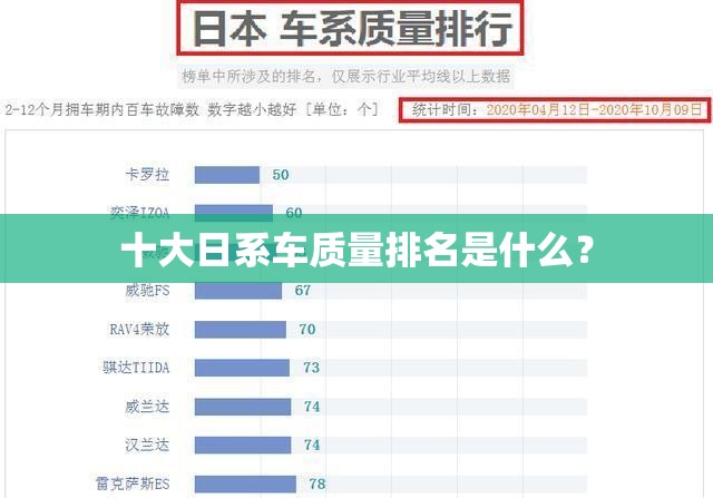十大日系车质量排名是什么？