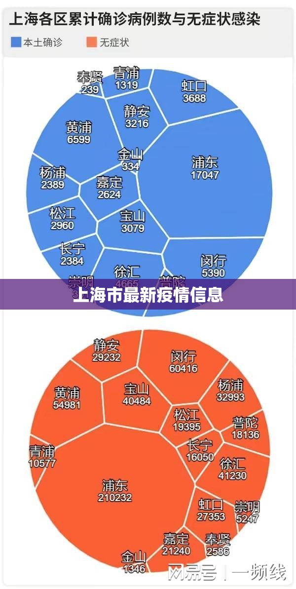 上海市最新疫情信息(上海最新疫情公告) 上海市最新疫情信息(上海最新疫情公告)