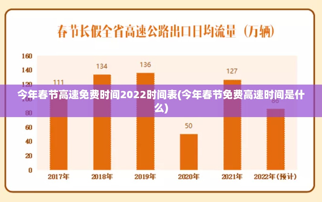 今年春节高速免费时间2022时间表(今年春节免费高速时间是什么)