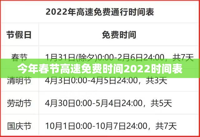 今年春节高速免费时间2022时间表(今年春节免费高速时间是什么)
