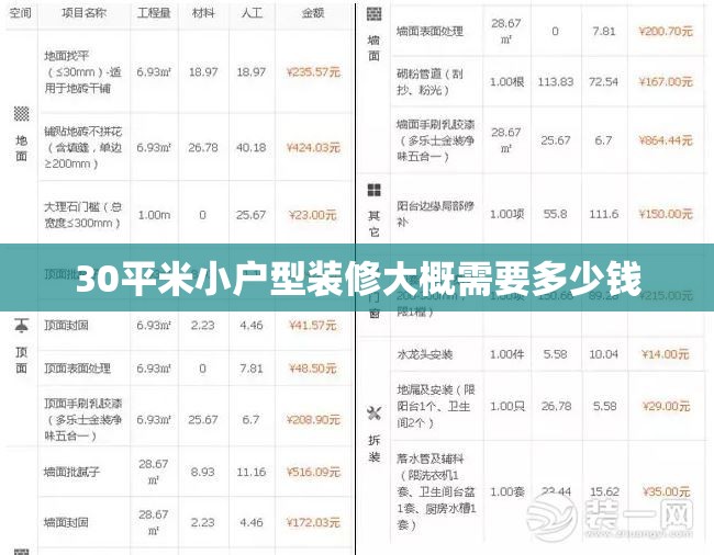 30平米小户型装修大概需要多少钱