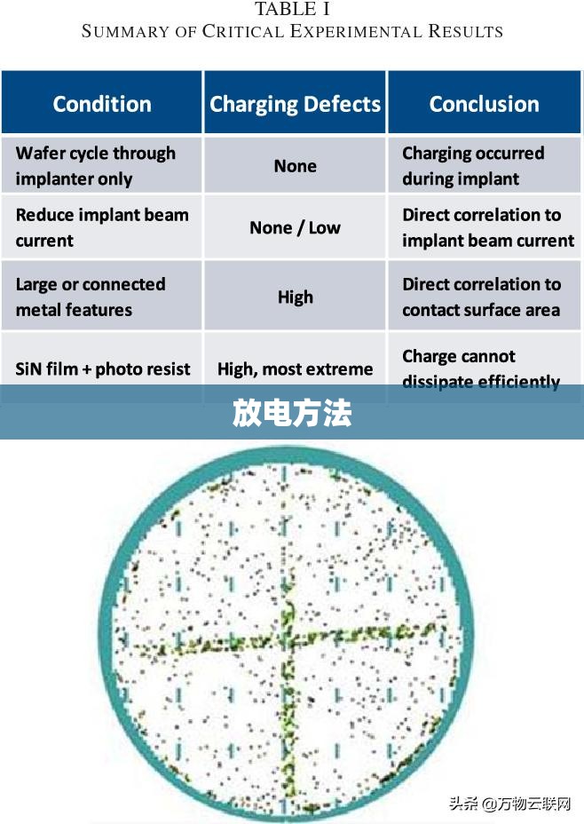 放电方法/放电怎么操作 放电方法/放电怎么操作