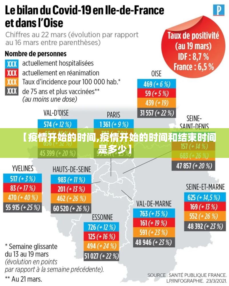 【疫情开始的时间,疫情开始的时间和结束时间是多少】