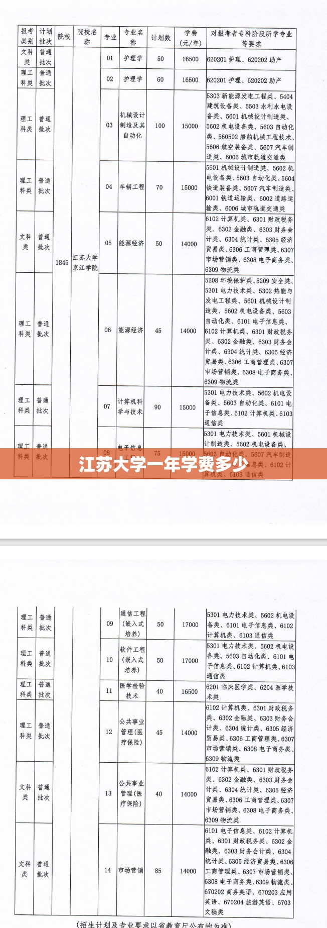 江苏大学一年学费多少(江苏大学一年学费多少钱) 江苏大学一年学费多少(江苏大学一年学费多少钱)