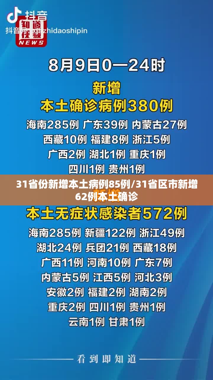 31省份新增本土病例85例/31省区市新增62例本土确诊 31省份新增本土病例85例/31省区市新增62例本土确诊
